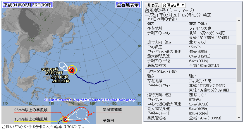 台風2号2019ウーティップ気象庁進路予想図20190226_0900